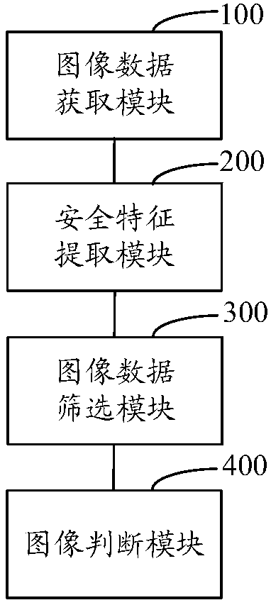 Power work monitoring method and device, storage medium and computer equipment