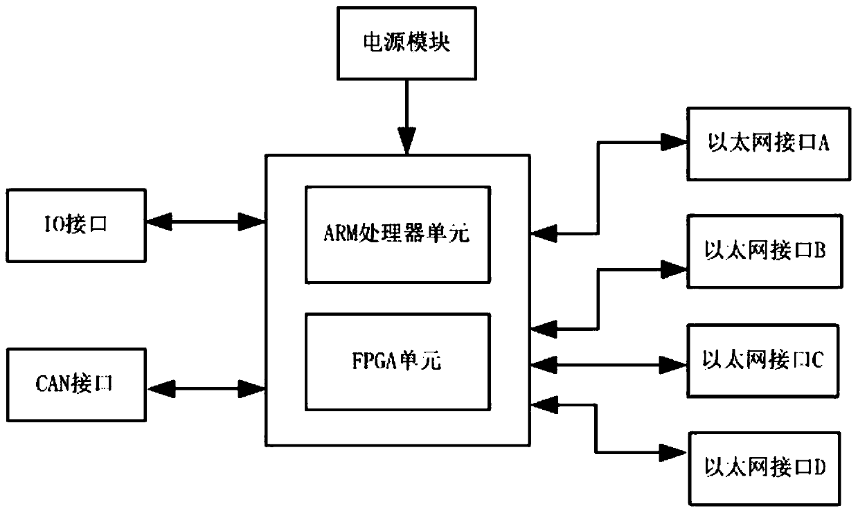 High-performance industrial robot controller