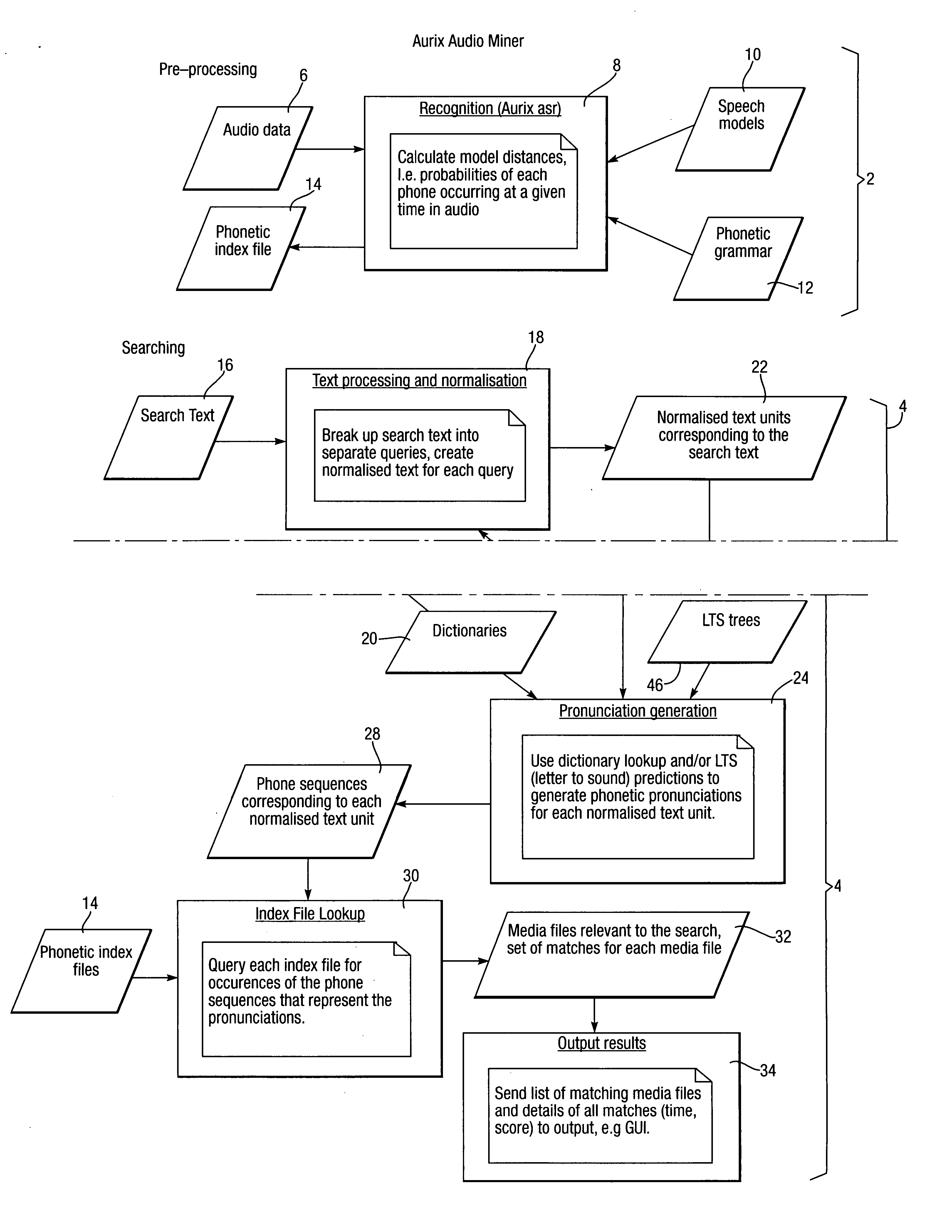 Methods and apparatus relating to searching of spoken audio data