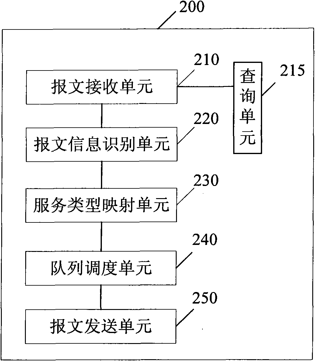 Data traffic processing method, network device and network system