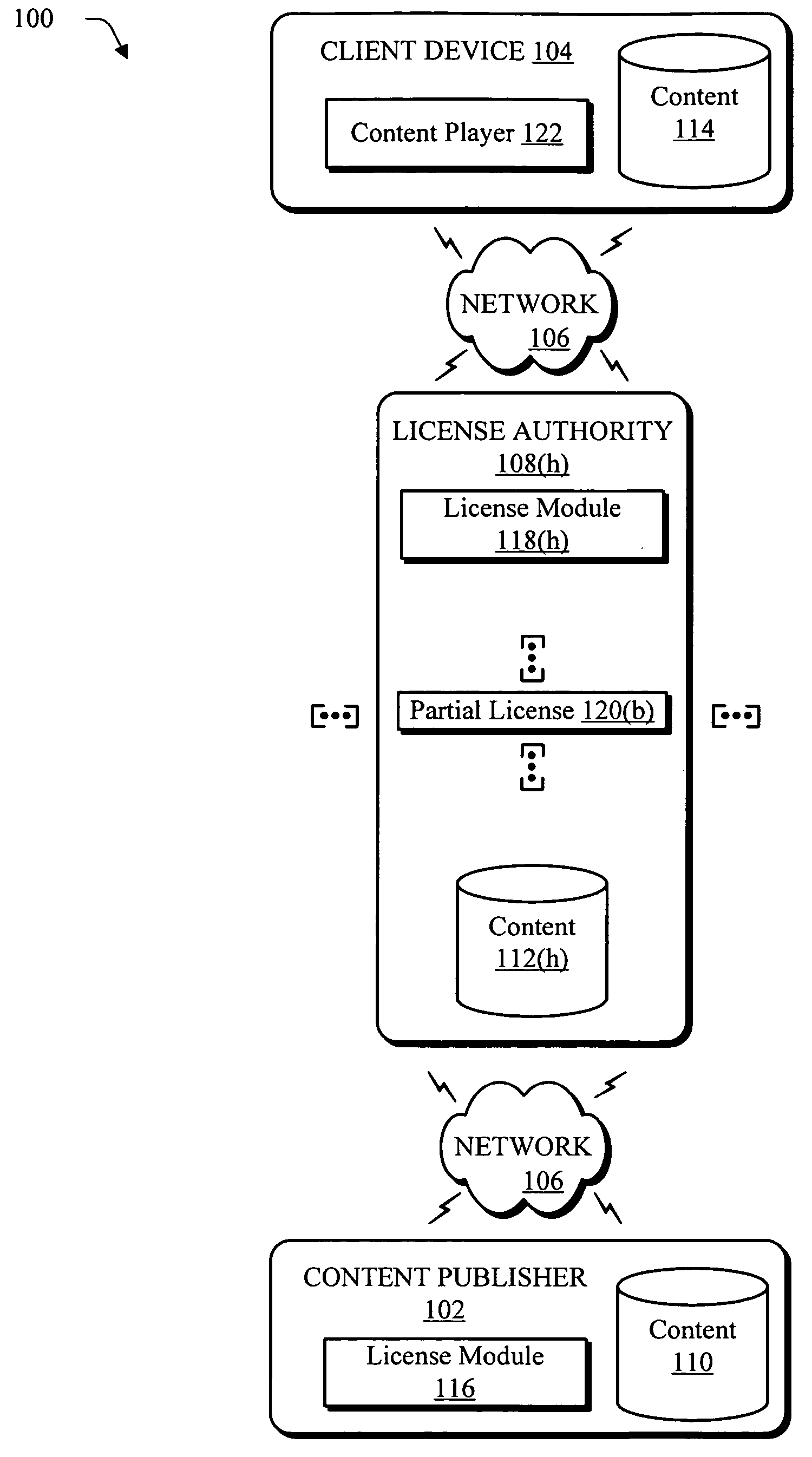 Digital rights management system