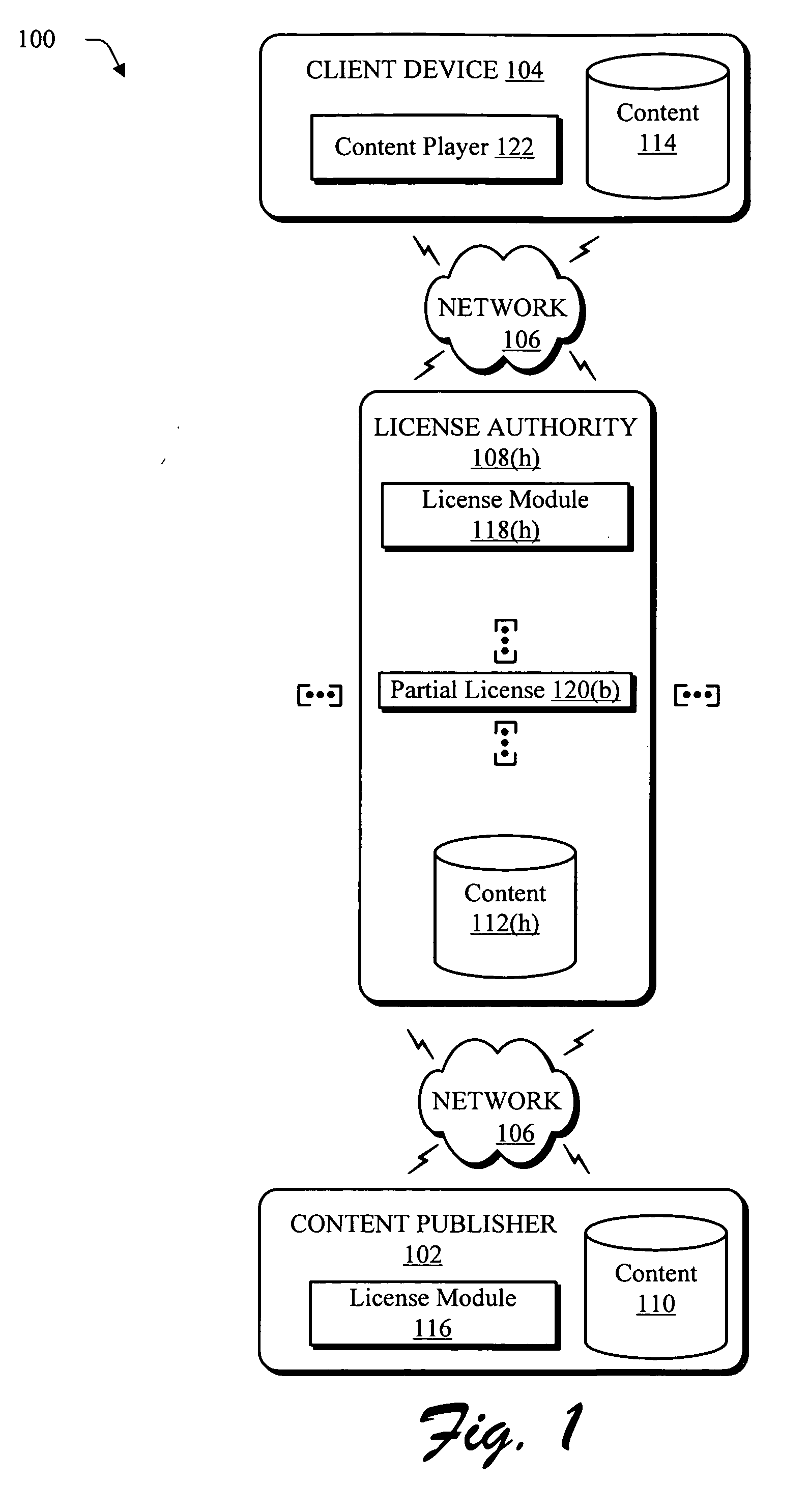 Digital rights management system