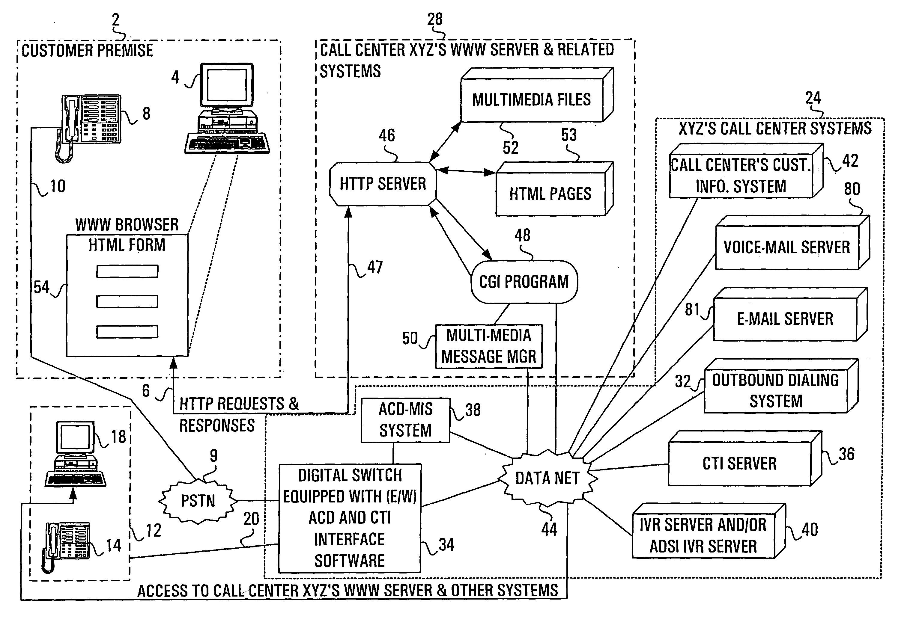 Method and system for coordinating data and voice communications via customer contact channel changing system