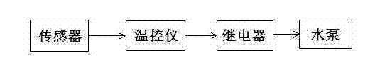 Split-type heating methane tank