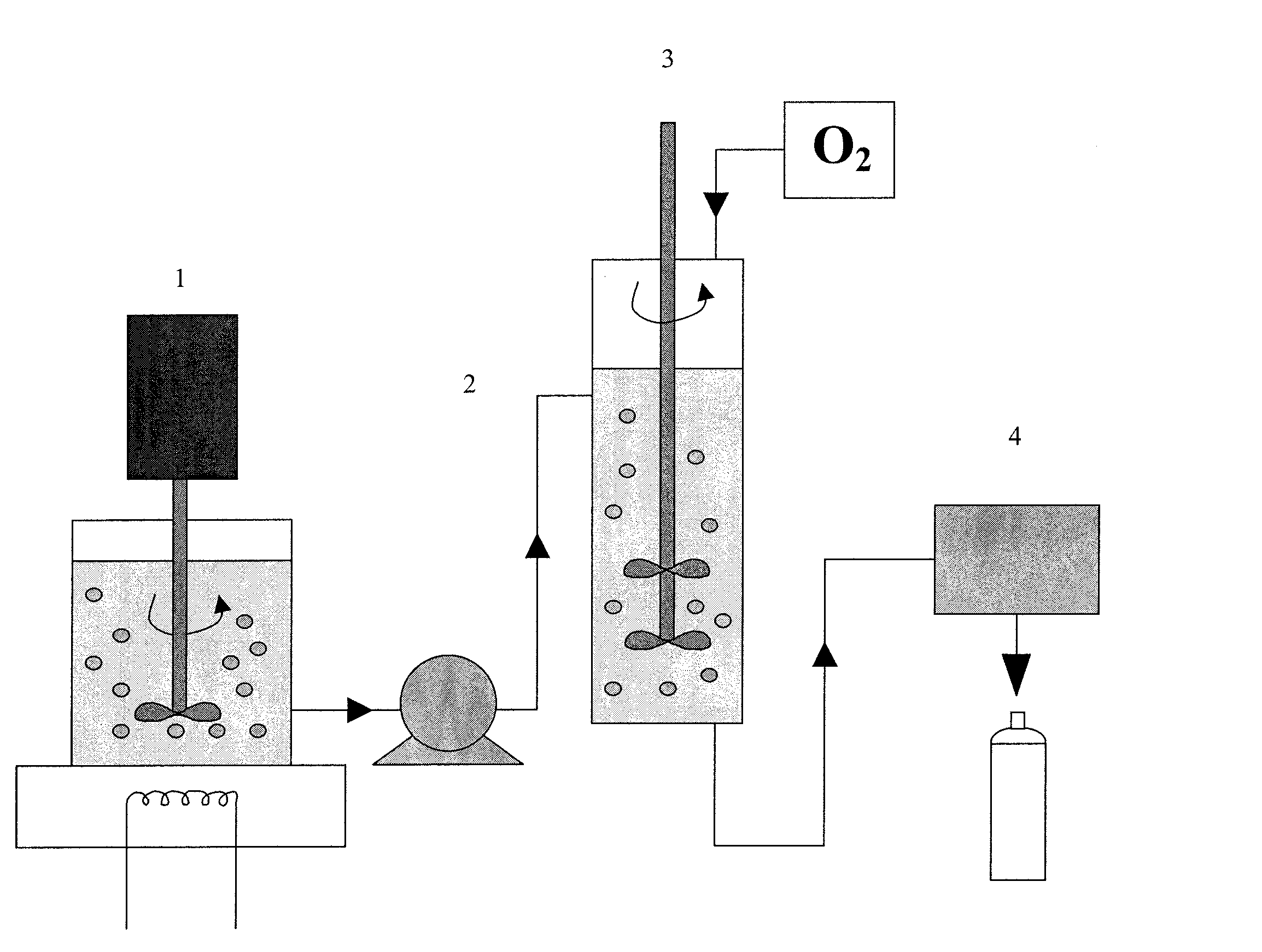 Method of Making Perfluorocarbon Emulsions With Non-Fluorinated Surfactants