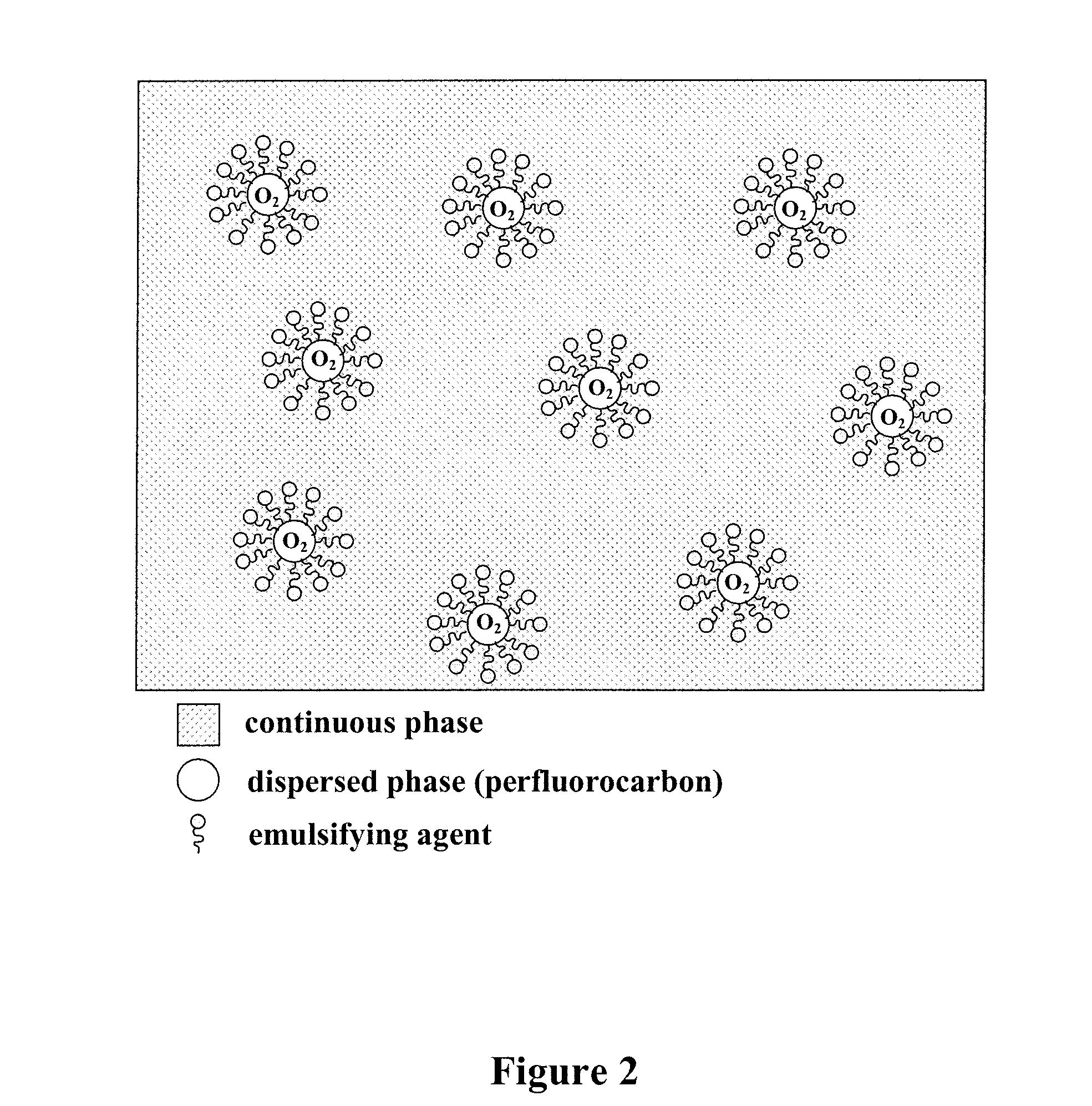 Method of Making Perfluorocarbon Emulsions With Non-Fluorinated Surfactants