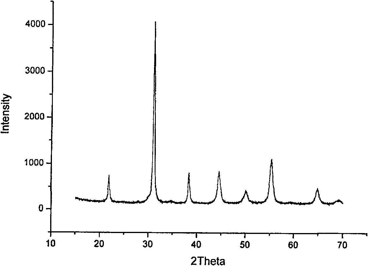 Method for preparing lead zirconate titanate ceramics fibre