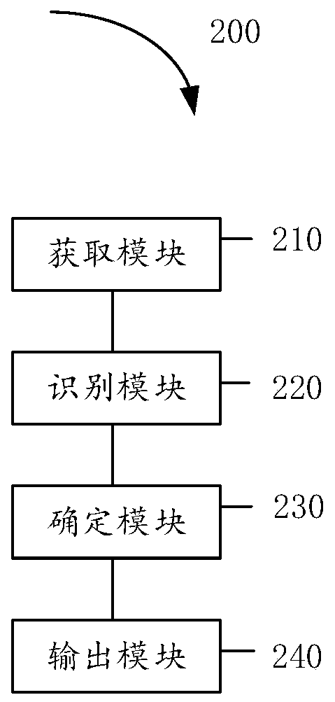 Video file processing method and system, medium and electronic equipment