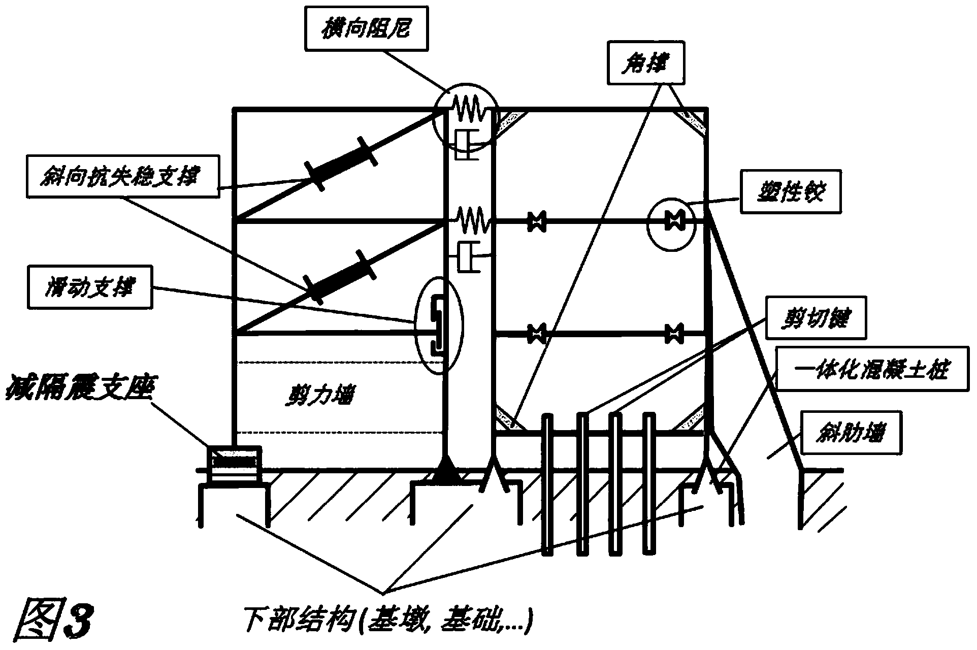 A class of bearings to protect structures from earthquake and other similar hazards