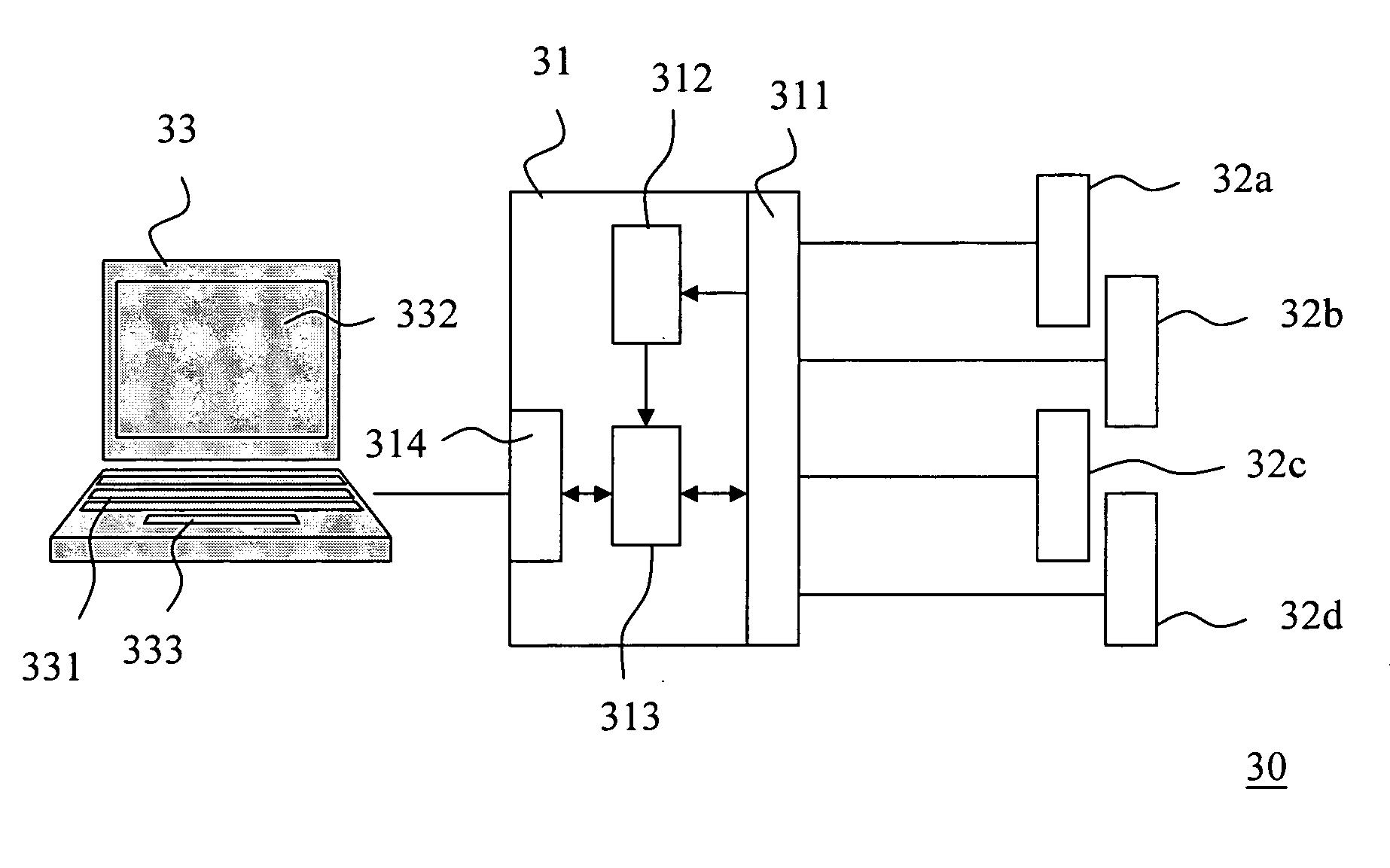 System for controlling one or more computers