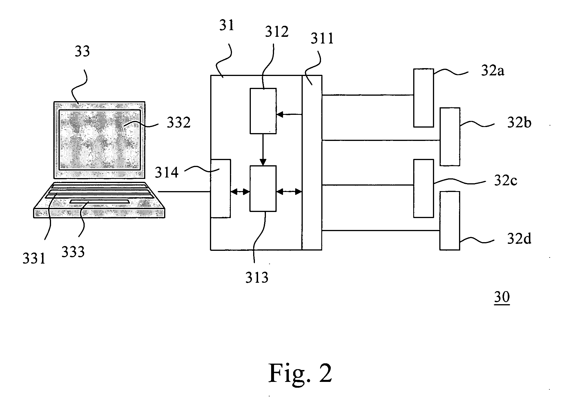 System for controlling one or more computers