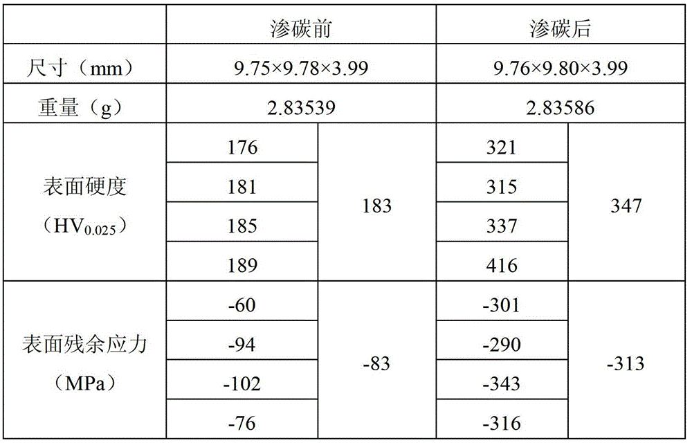 Austenitic metal low temperature supersaturated gas carburizing surface strengthening test device