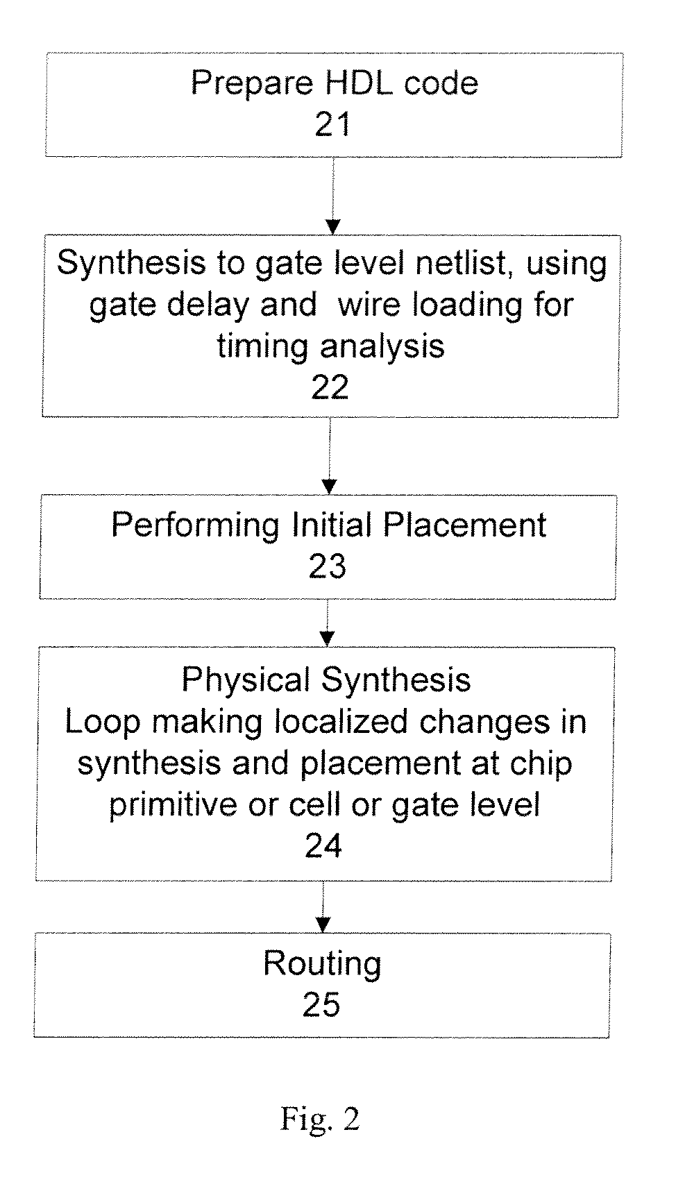 Architectural physical synthesis