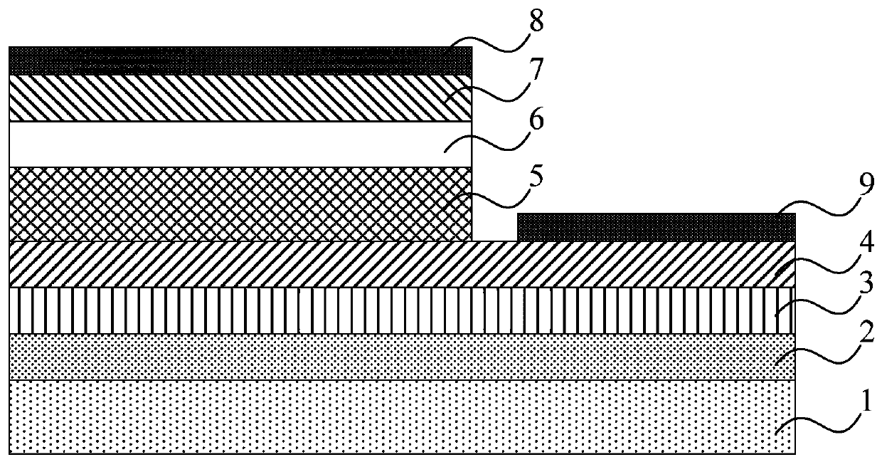 Preparation method of micro LED display panel and micro LED display panel