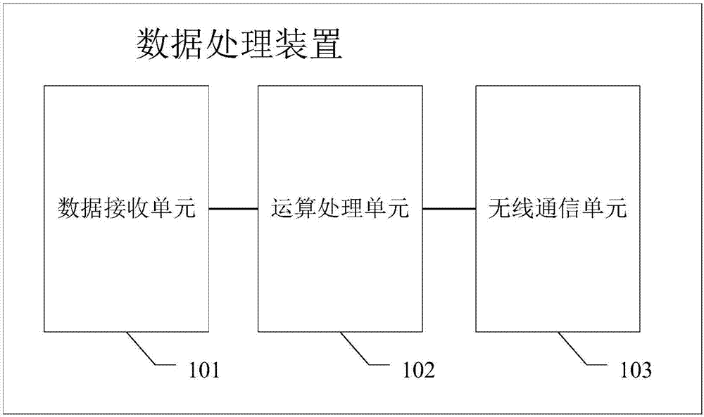 Data processing device and data transmission system