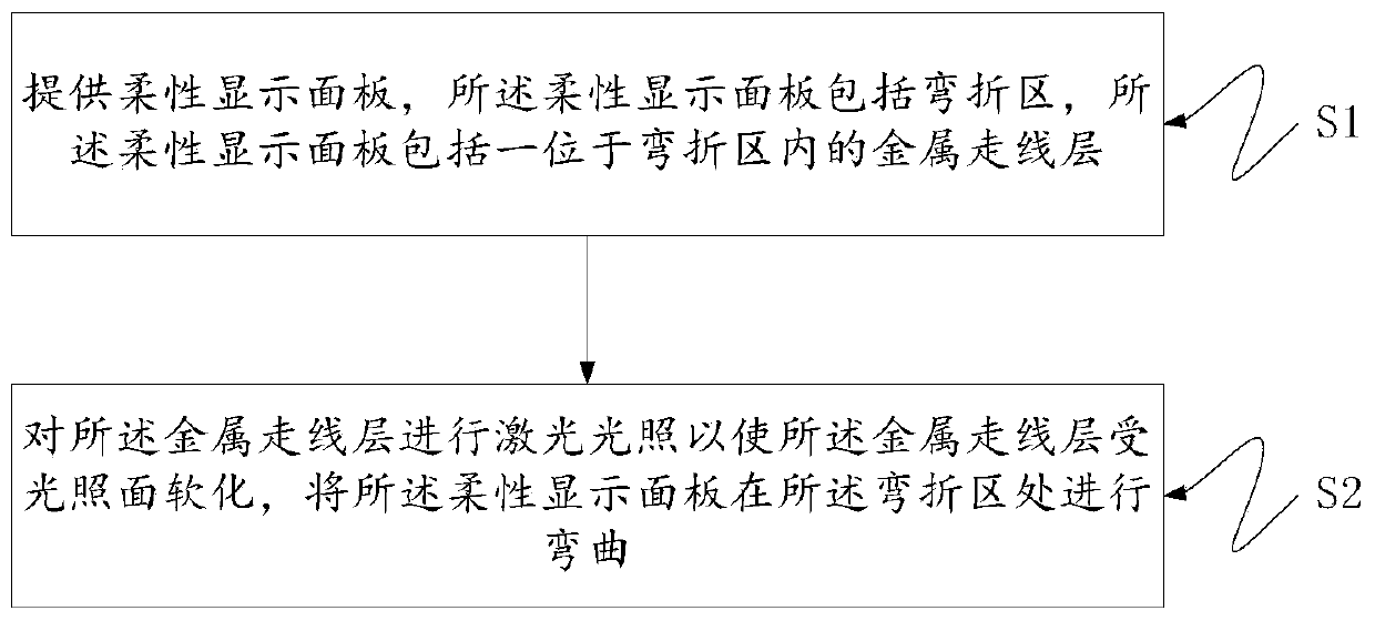 Manufacturing method of flexible display device and flexible display device