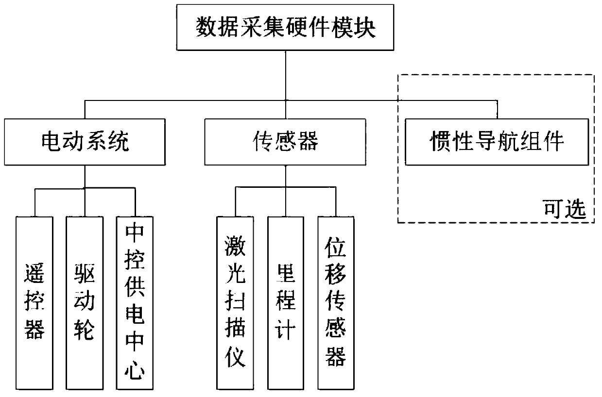 Universal mobile data acquisition and processing tunnel detection system for multi-scanner