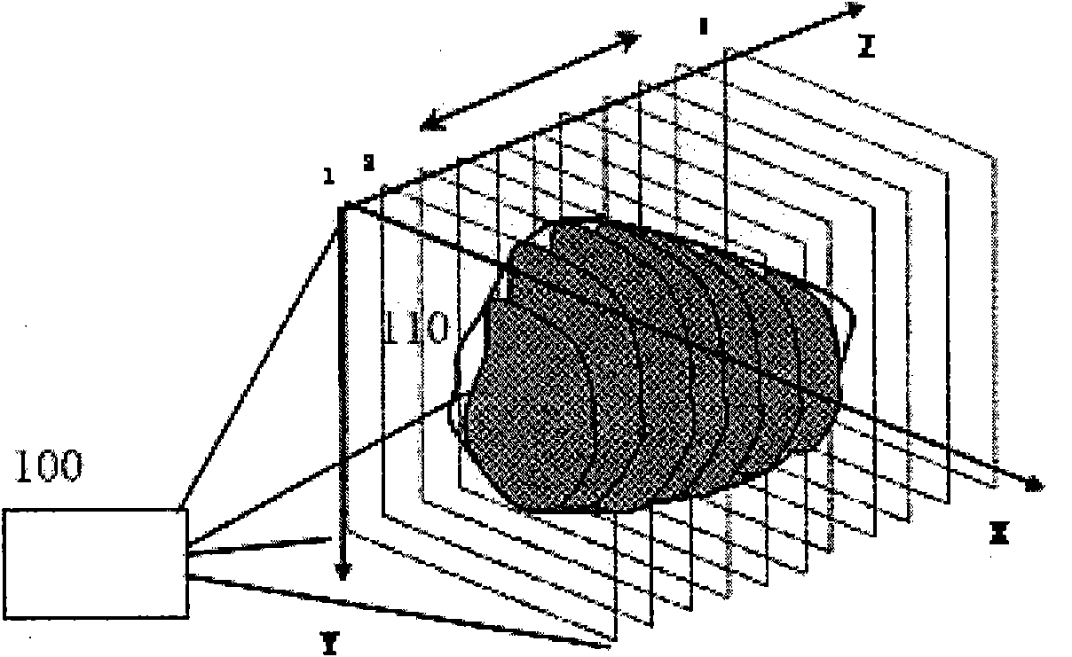 Real three-dimensional display system and display method