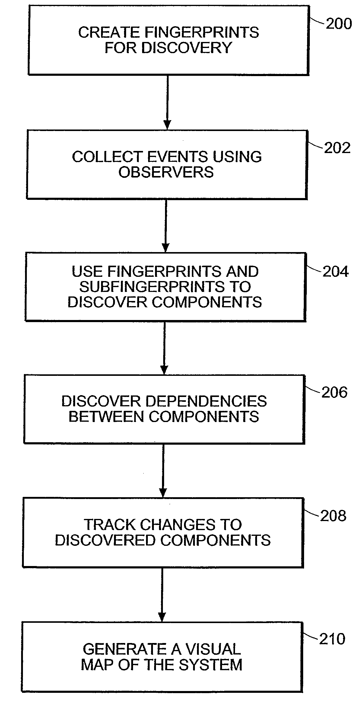 Method and apparatus for managing components in an it system