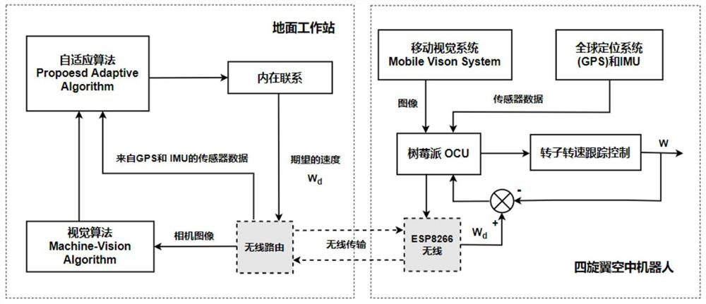 Four-rotor aircraft adaptive neural network positioning control method based on visual feedback