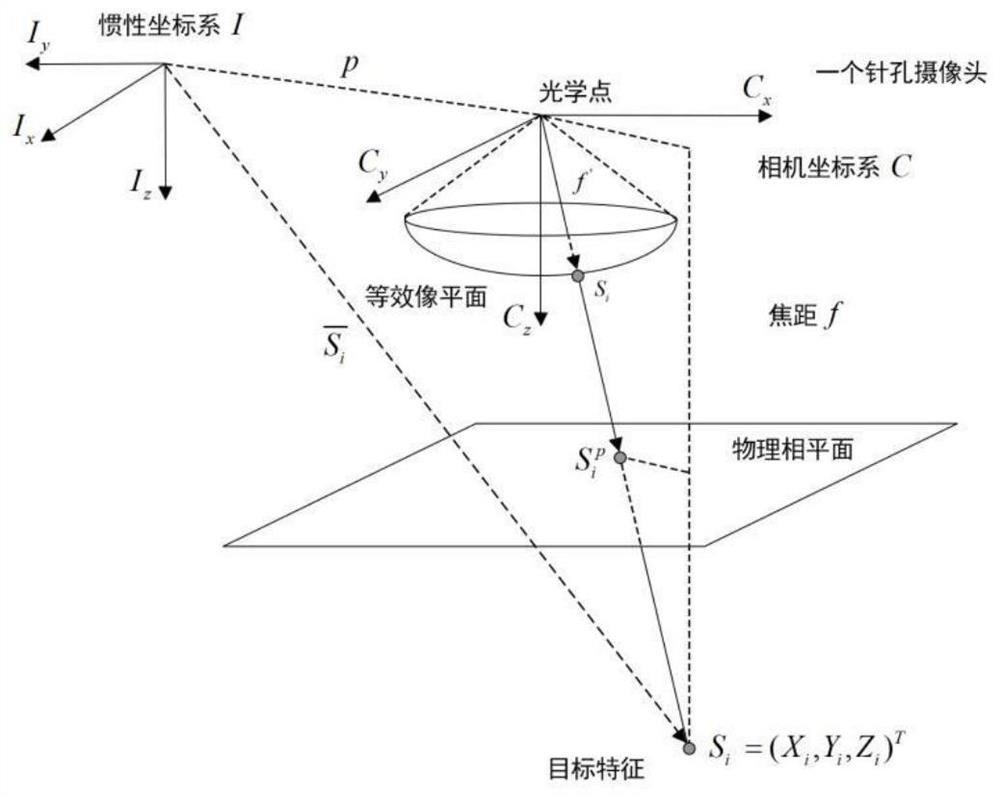 Four-rotor aircraft adaptive neural network positioning control method based on visual feedback