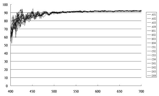 High-temperature-resisting transparent thick-film photoresist and application thereof in preparing LED phosphor layer