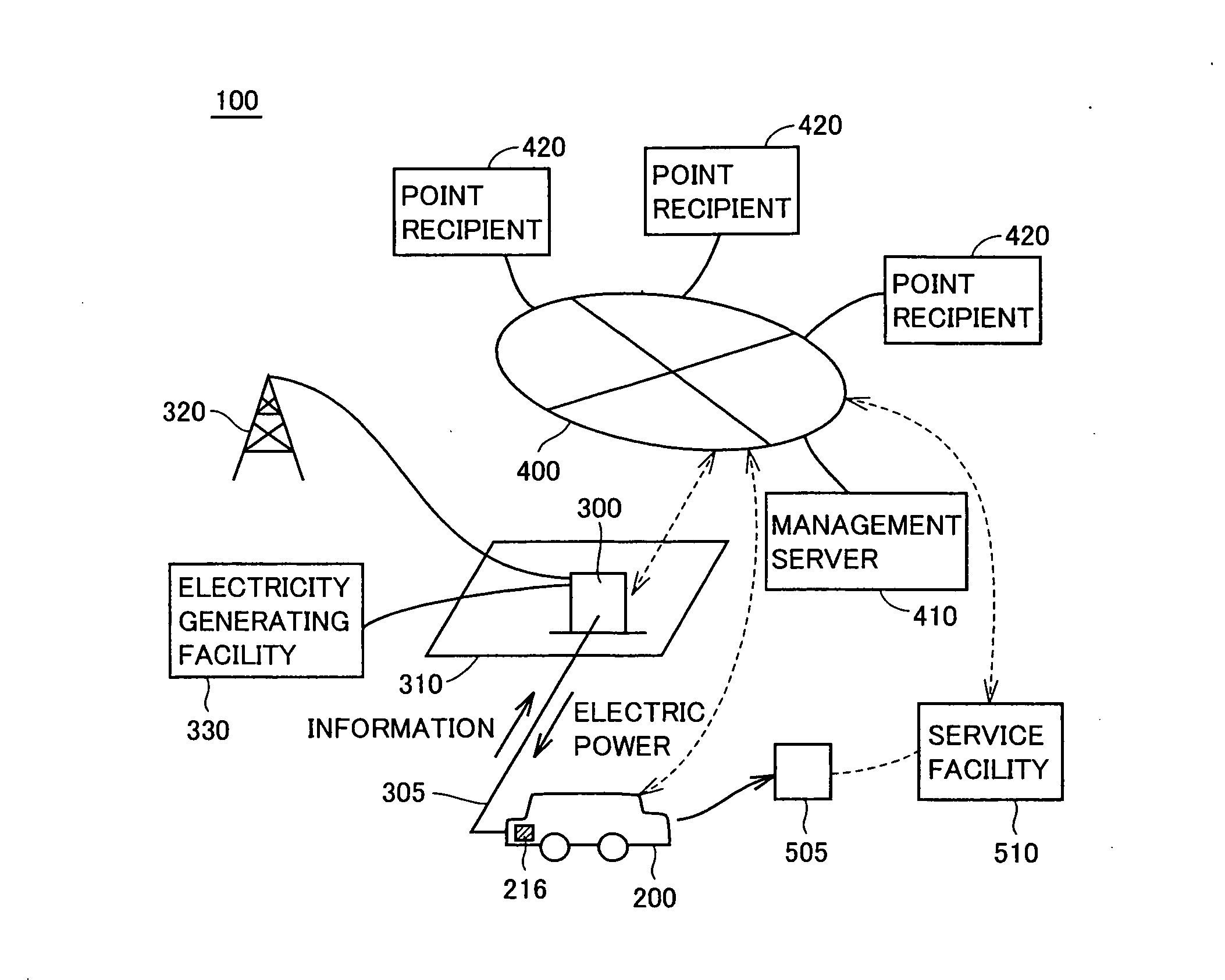 Ecological-point management system