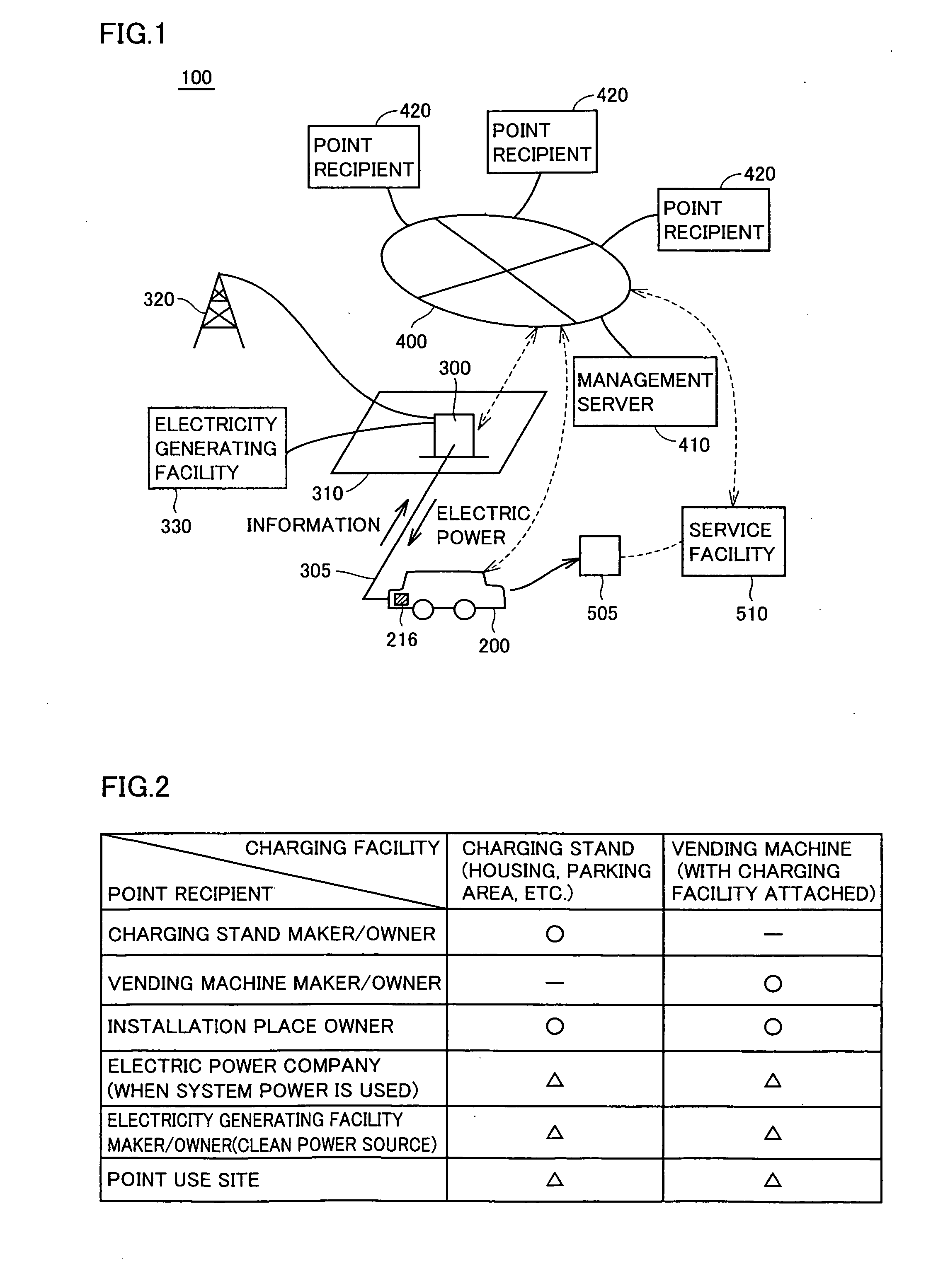 Ecological-point management system