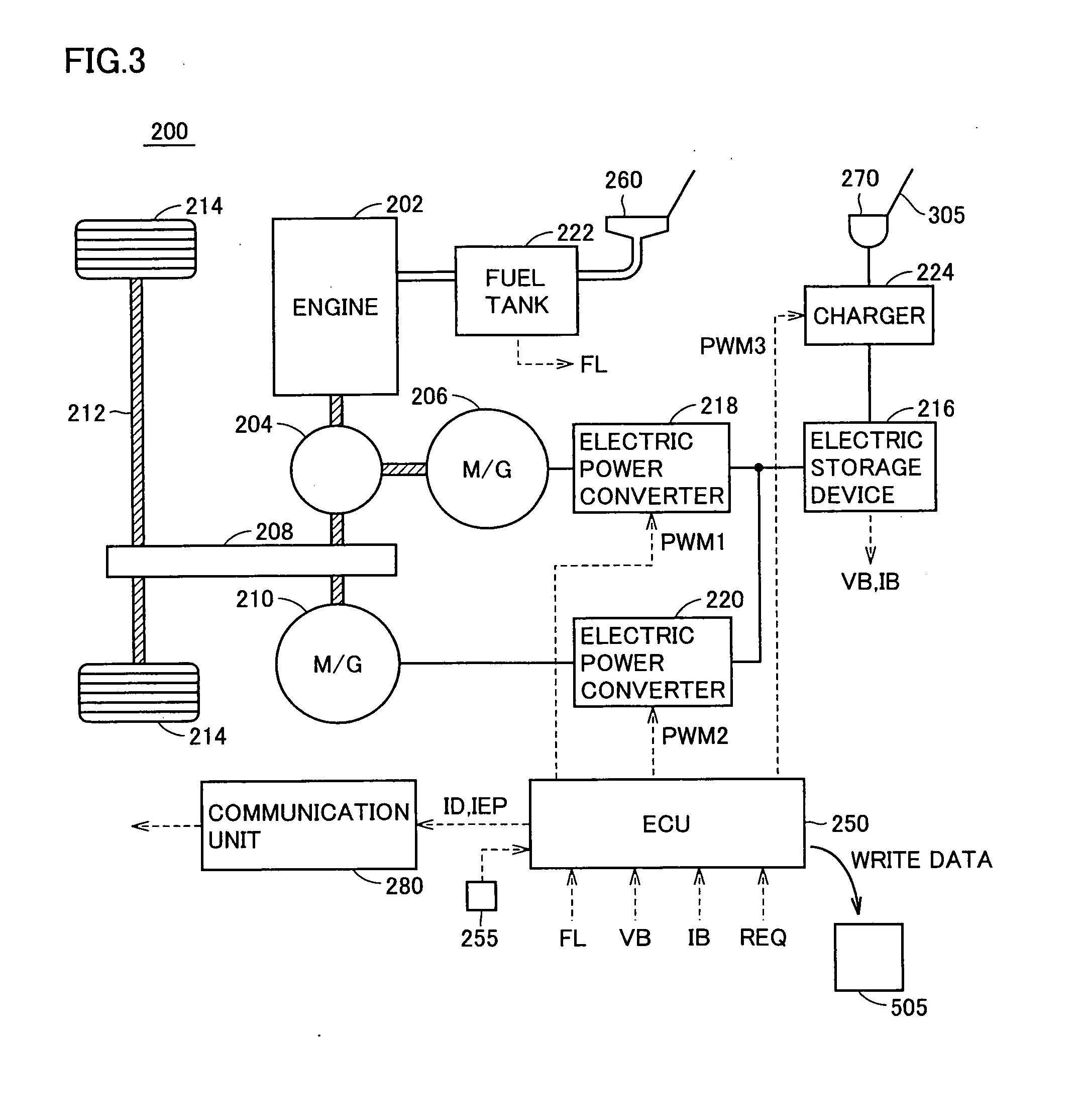 Ecological-point management system