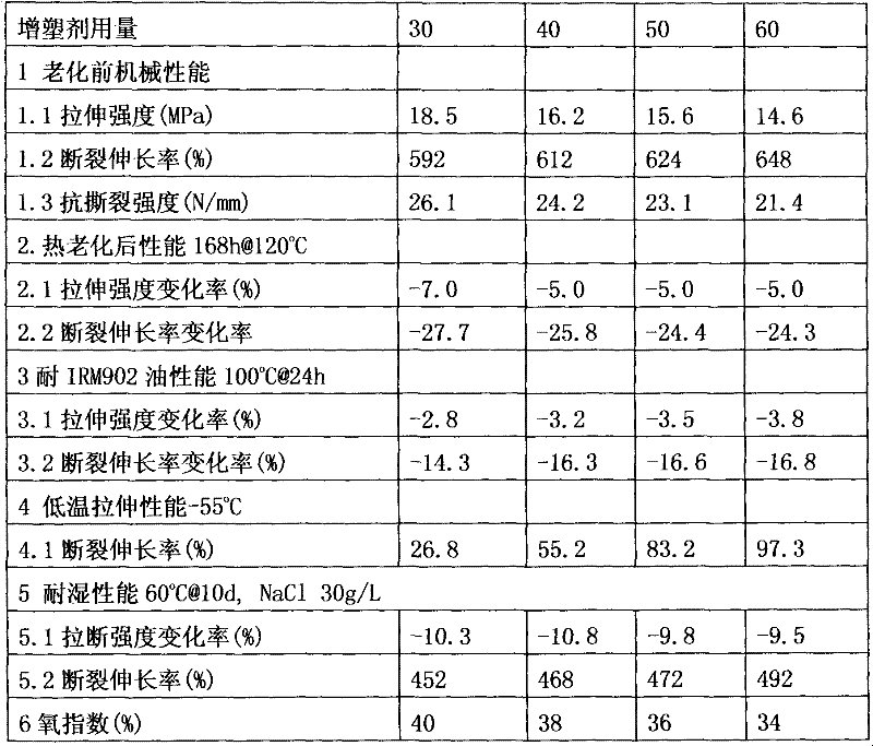 Cable sheath material for wind power generation and production method thereof