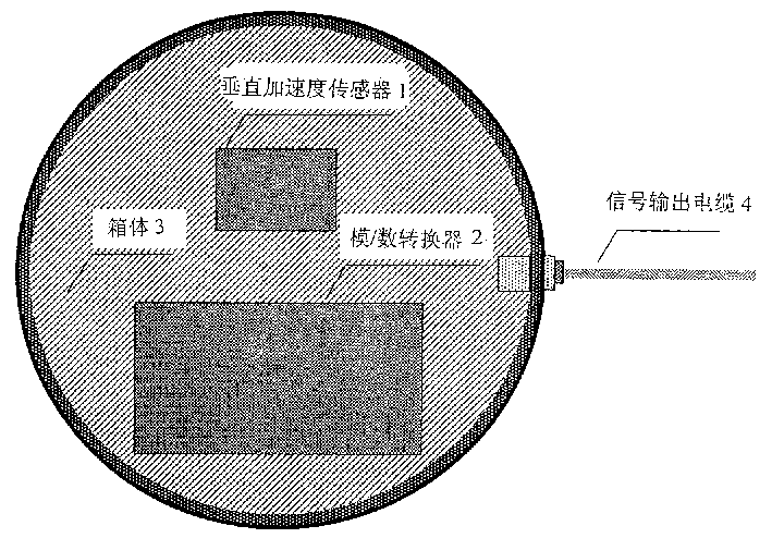 Road roughness detecting method