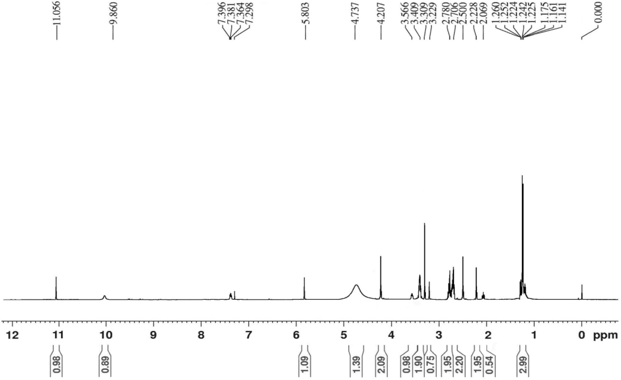 DiHT-type universal hapten and artificial antigen of food radiation marker, and preparation method and application thereof