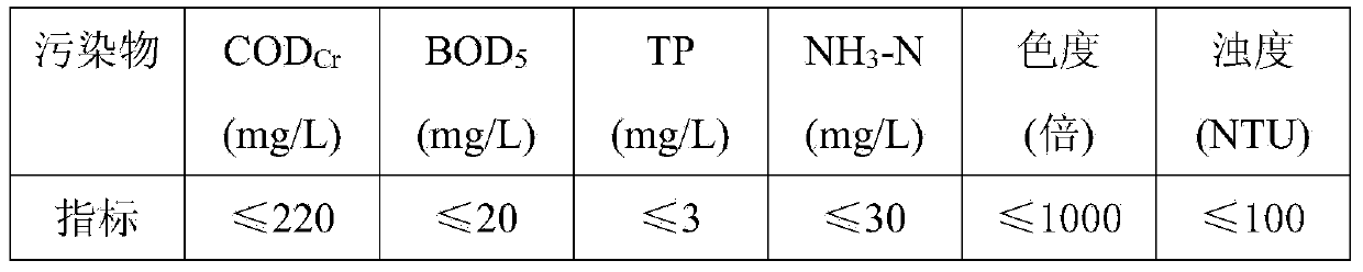 Treatment methodMethod for treating to wastewater by using membrane coagulation reactor-ozone-biological activated carbon technique