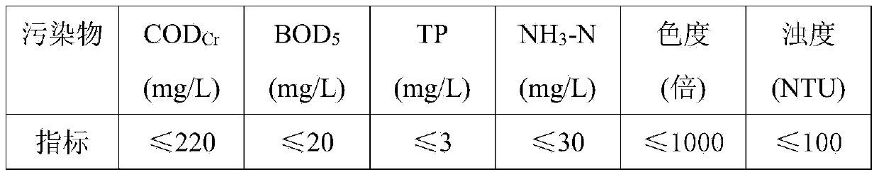 Treatment methodMethod for treating to wastewater by using membrane coagulation reactor-ozone-biological activated carbon technique