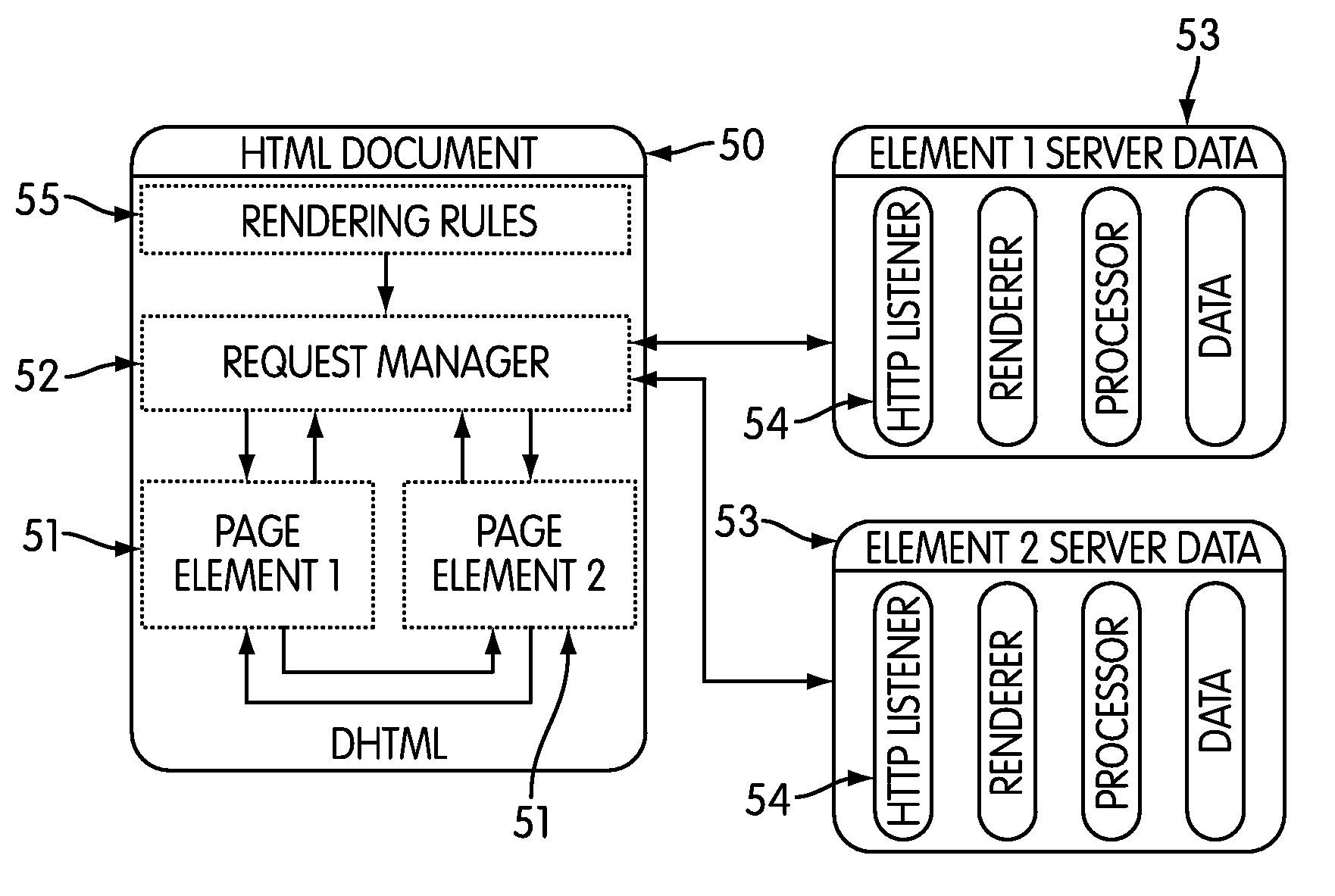 Enterprise architecture system and method