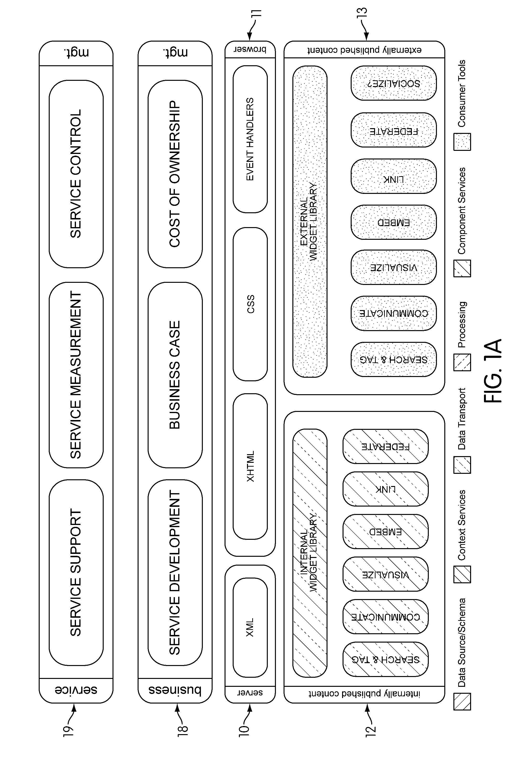 Enterprise architecture system and method