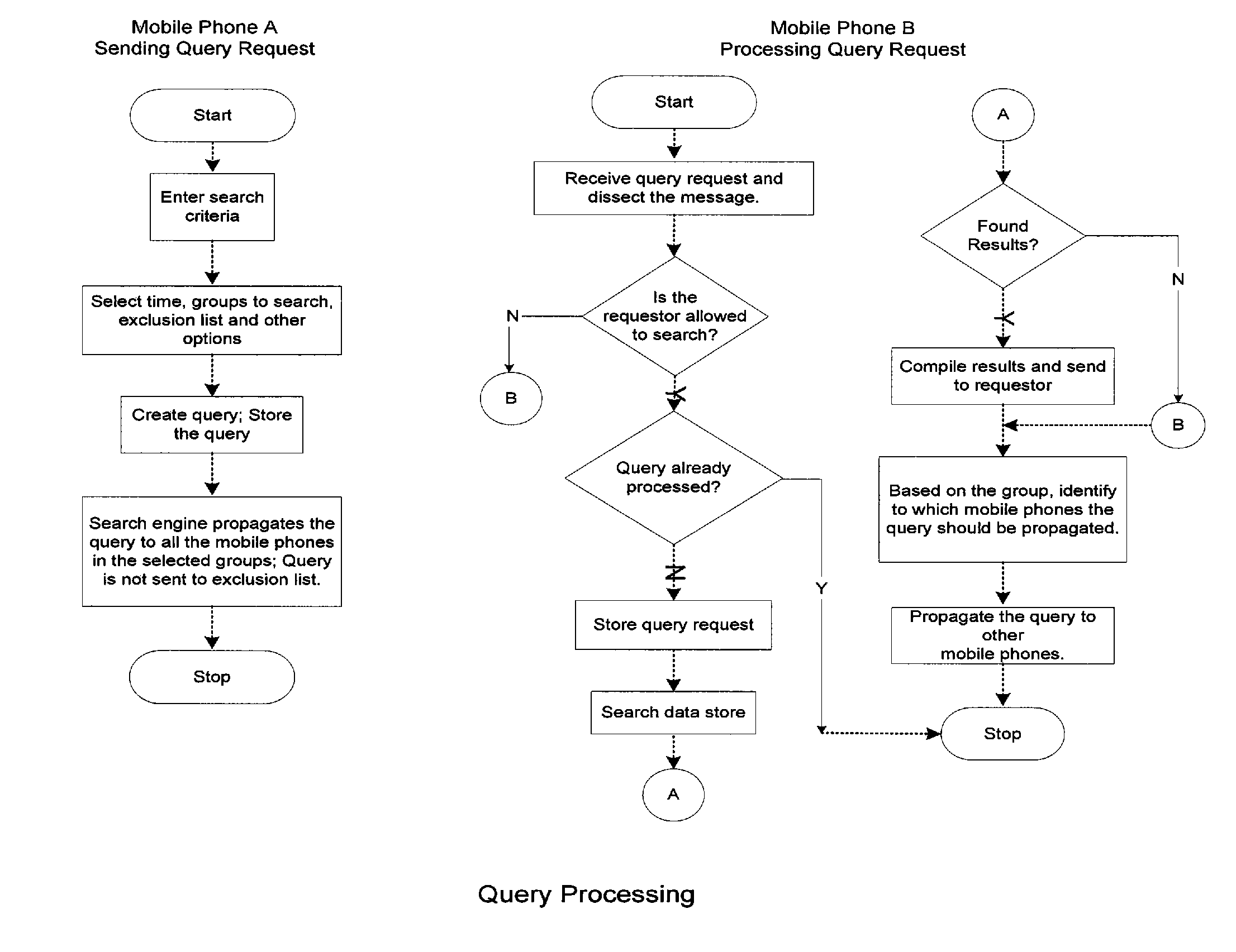 Information Exchange Among Members of a Group of Communication Device Users