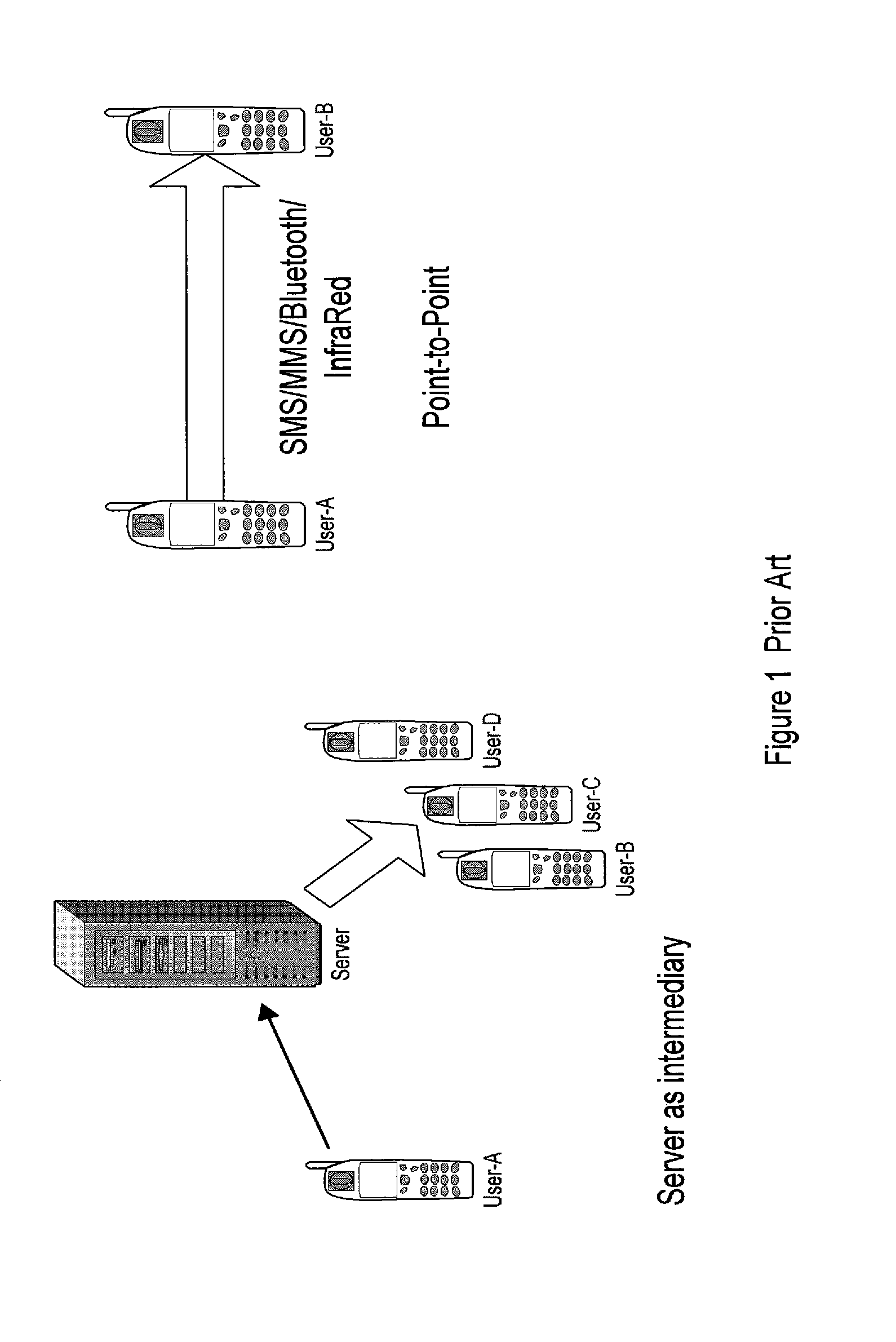 Information Exchange Among Members of a Group of Communication Device Users