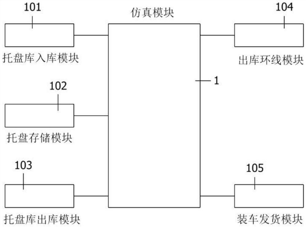 Simulation system for logistics transportation of vertical warehouse of tray stacker