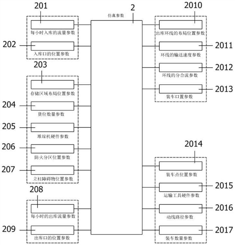 Simulation system for logistics transportation of vertical warehouse of tray stacker