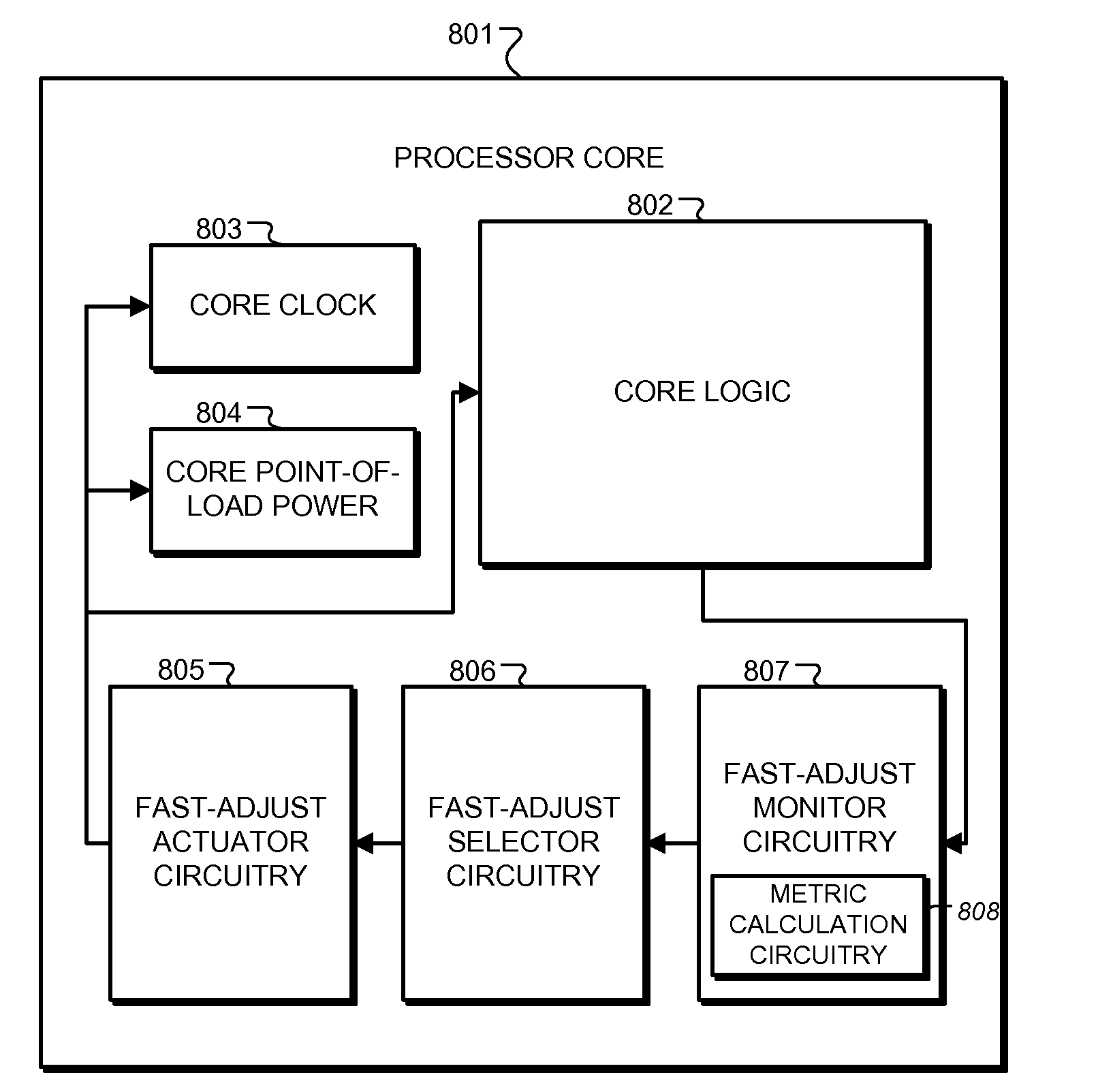 Processor power management