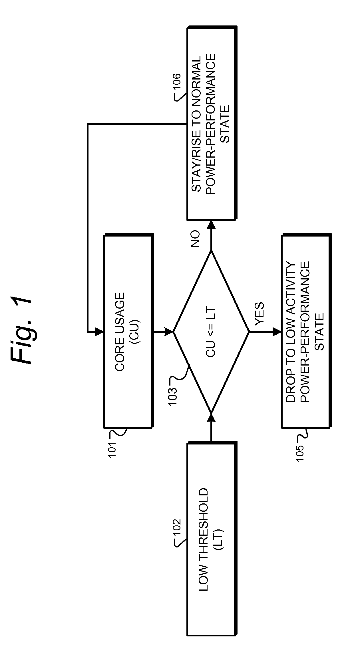 Processor power management