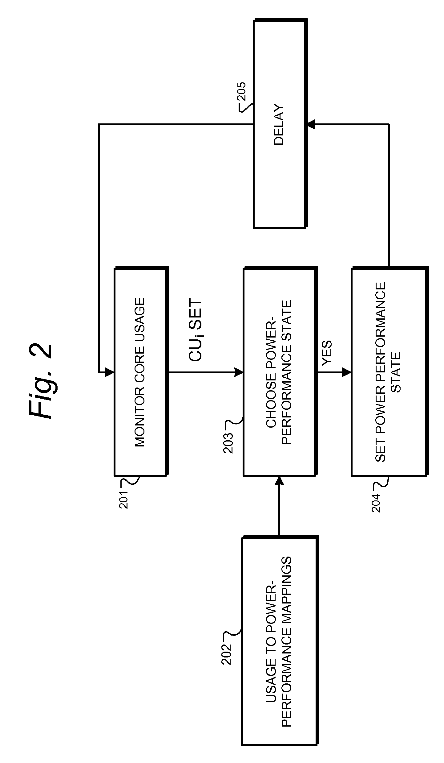 Processor power management