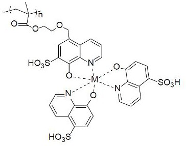 A kind of magnetic adsorption material and preparation method thereof