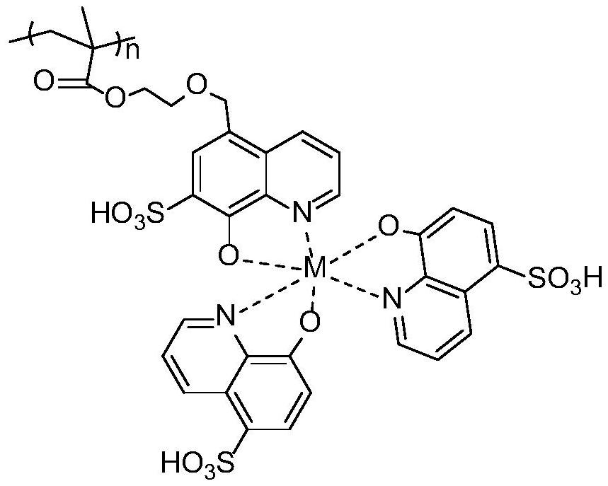 A kind of magnetic adsorption material and preparation method thereof