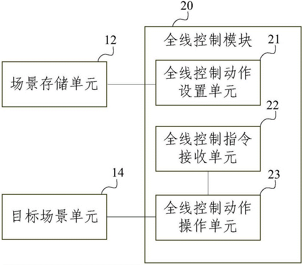 Scene teaching management system and method for rail transit training