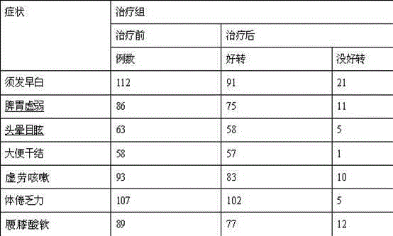 Healthcare medicated wine and preparation method thereof