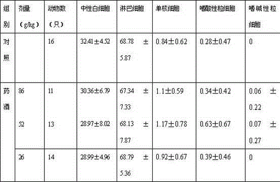 Healthcare medicated wine and preparation method thereof