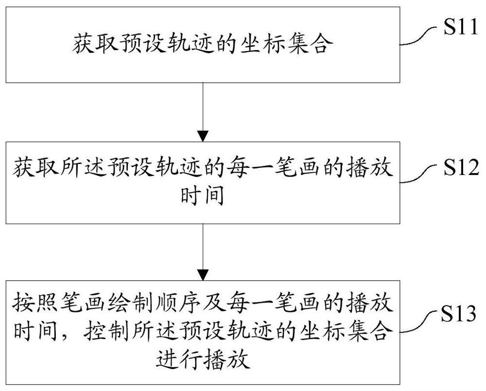 Track playback speed control method and device, medium, and processing equipment