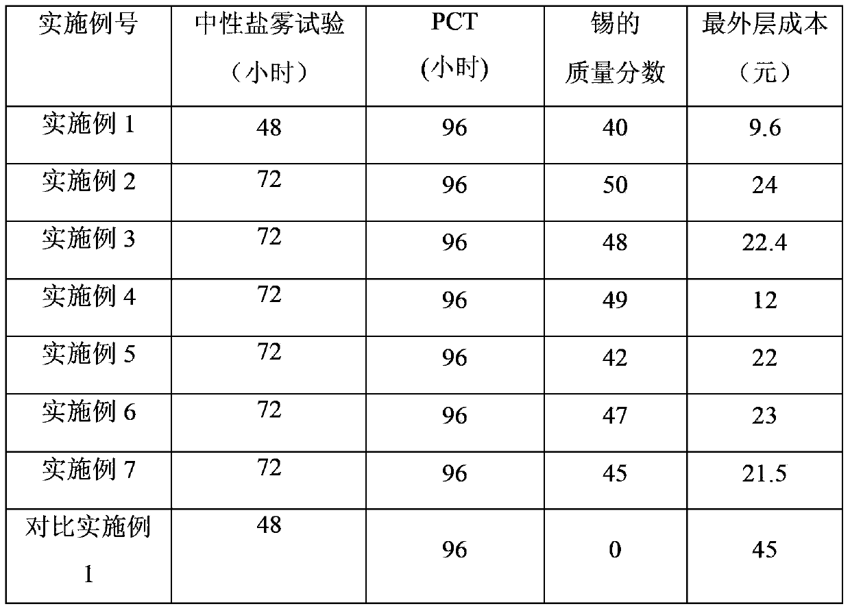 Method for white copper-tin electroplating on permanent magnetic material